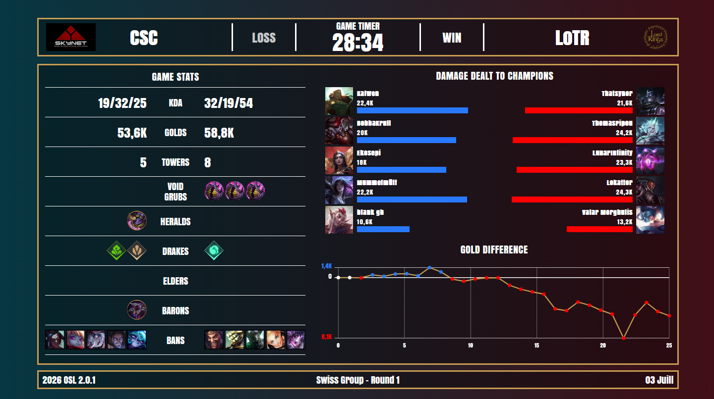 OSL Server End Game
